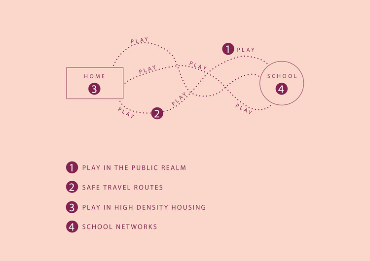 Playful_Cities_Diagram.jpg