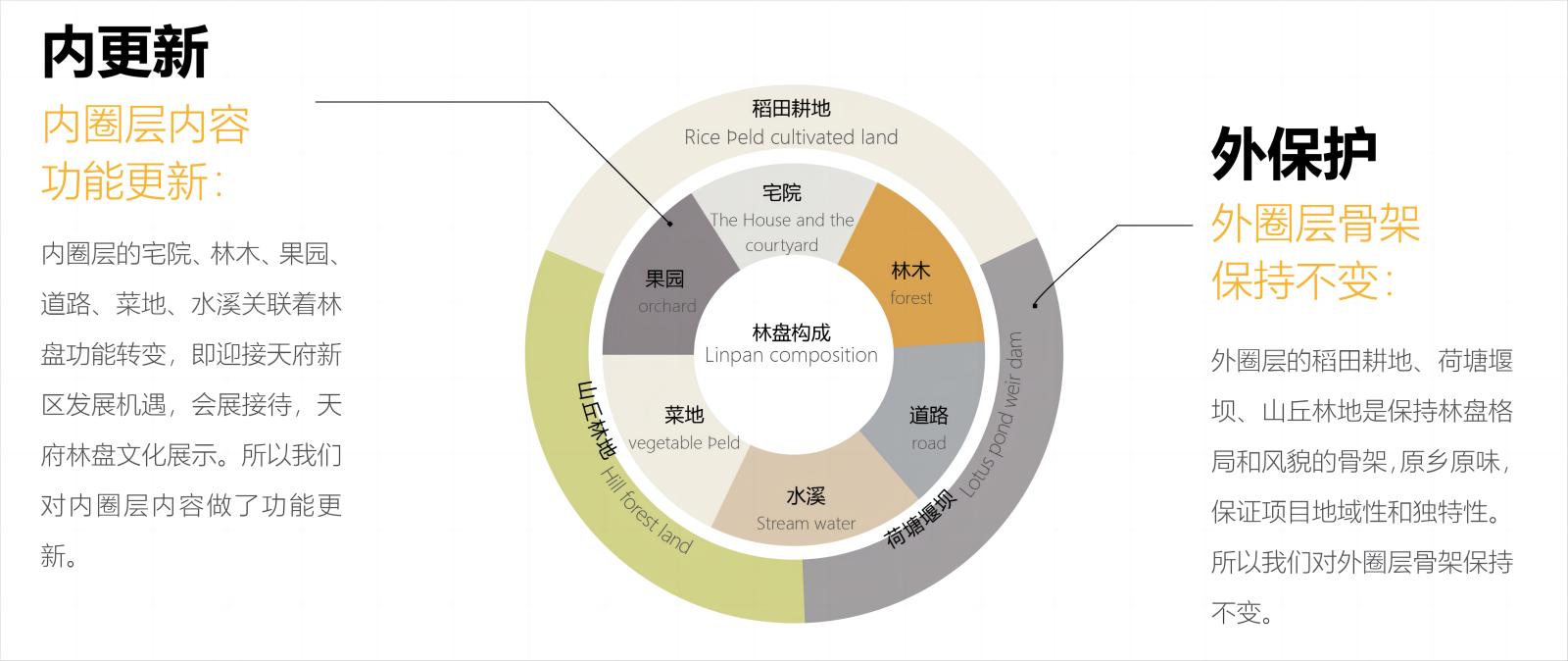 圖1策略：“內(nèi)更新，外保護(hù)”(1).jpg